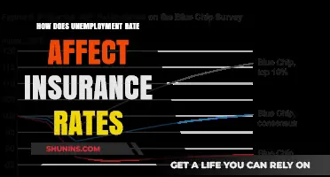 Unemployment's Impact: Insurance Rates and Beyond