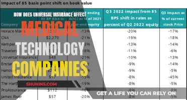 Universal Insurance: Impact on MedTech Innovation and Growth