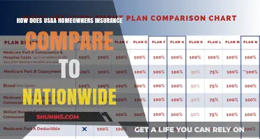 Usaa vs. Nationwide: Which Homeowners Insurance is Better?