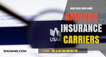 USAA Insurance Ranking: How It Compares to Top Carriers