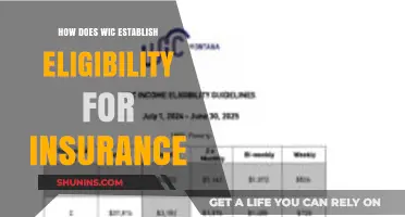 Understanding WIC Eligibility Requirements for Insurance Coverage: A Comprehensive Guide