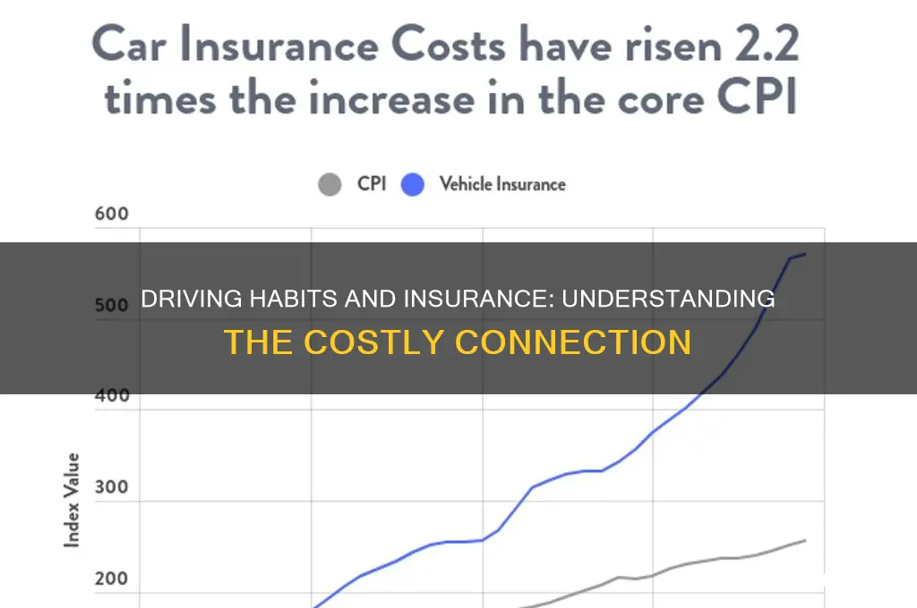 how driving behavior impacts insurance