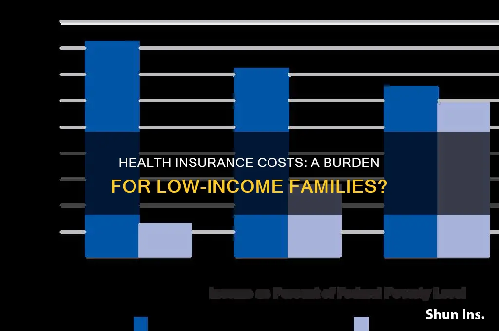 how expensive is health insurance for those in poverty