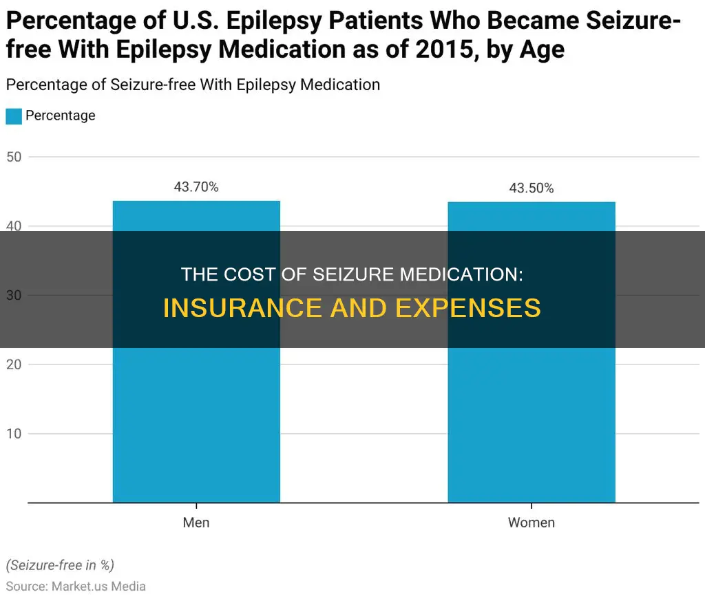how expensive is seizure medication with insurance