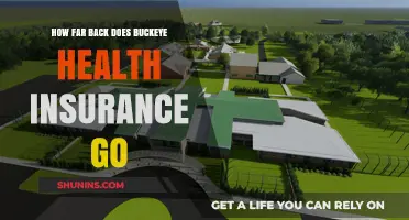 Exploring Buckeye Health Insurance: Historical Coverage Limits and Timeline