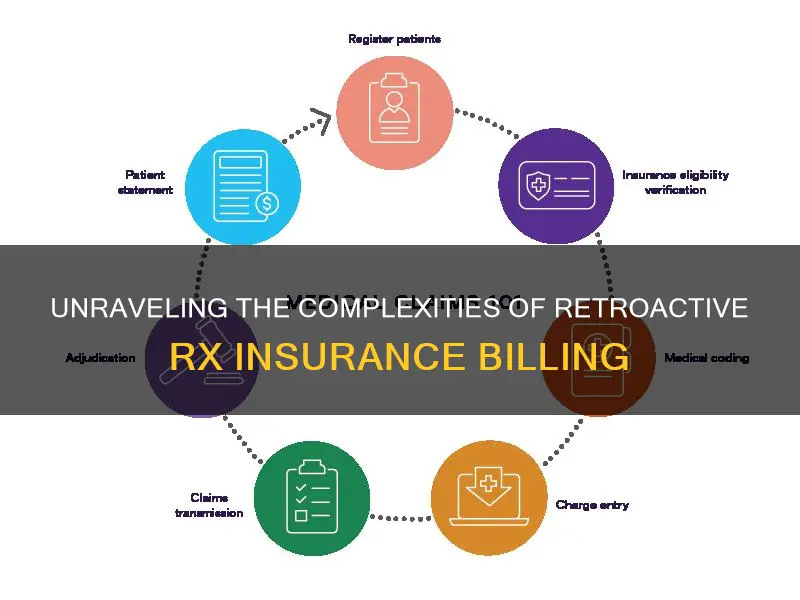 how far to back bill rx insurance