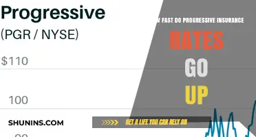 Progressive Insurance Rates: How Quickly Do They Rise?