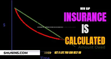 Gap Insurance Calculation: What's the Formula?