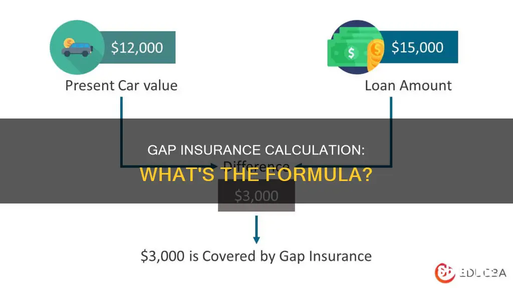 how gap insurance is calculated