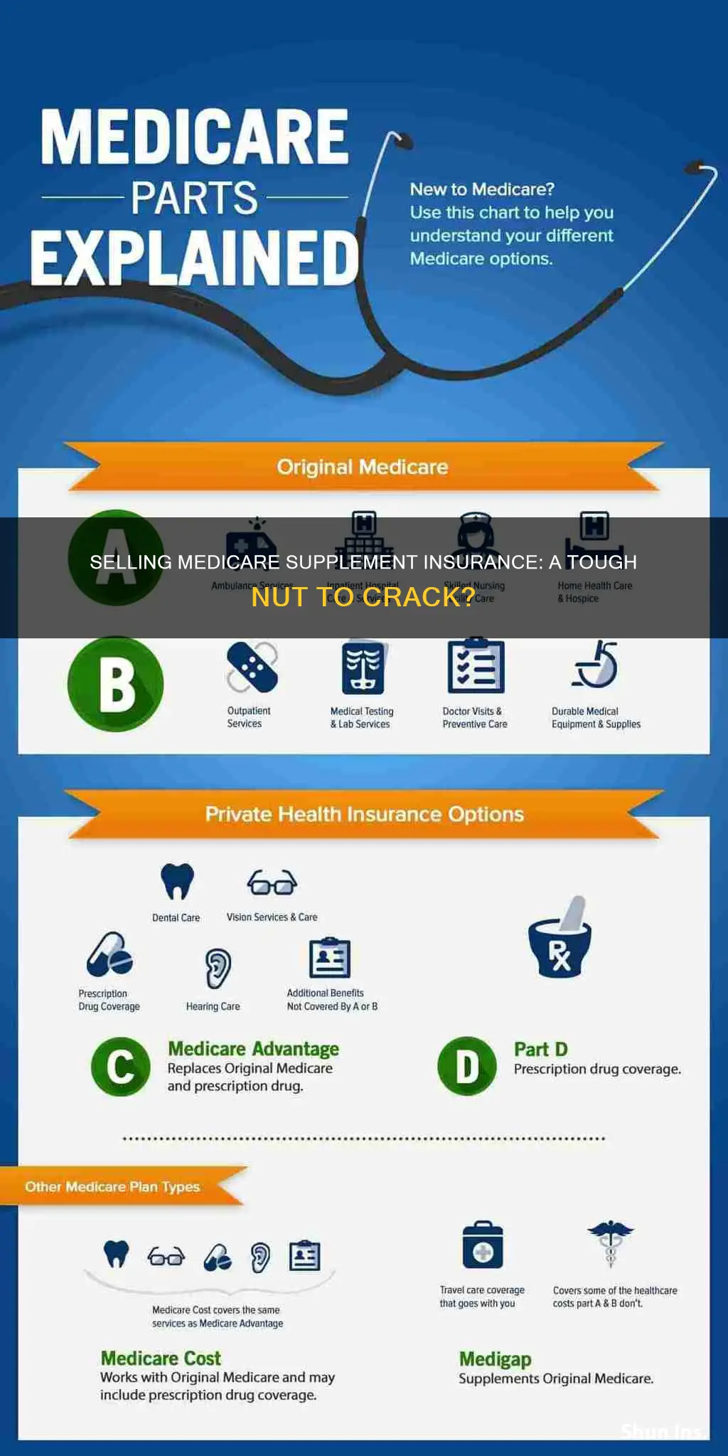 how hard is it to sell medicare supplement insurance