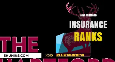 Hartford Insurance Rankings: Performance, Customer Satisfaction, and Industry Standing