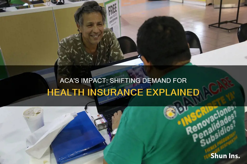 how has aca affected the demand for health insurance