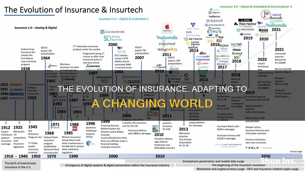 how has insurance changed over the years