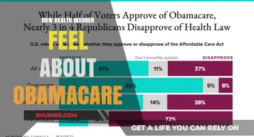 Health Insurers' Complex Relationship with Obamacare: Challenges and Opportunities