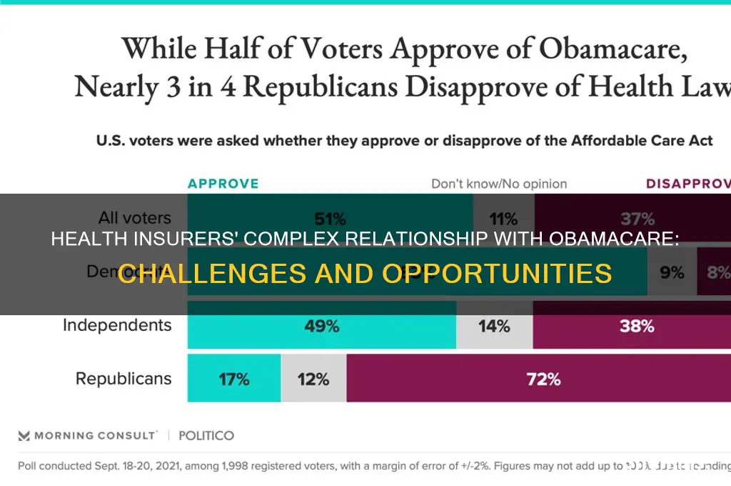 how health insurer feel about obamacare