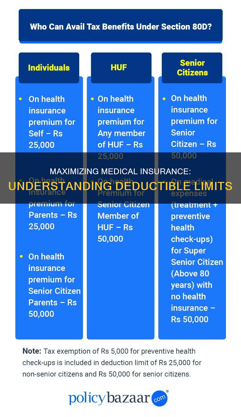how high can a deductible be for medical insurance