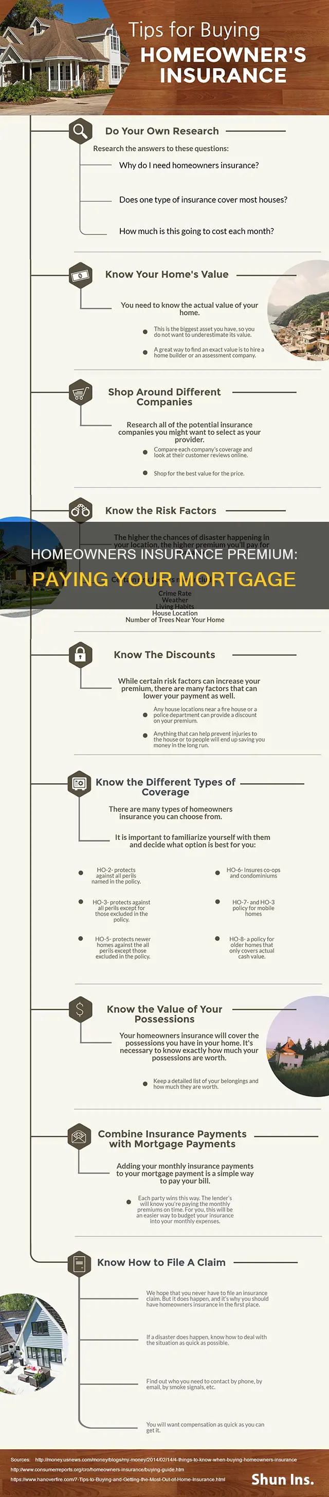 how homeowners insurance premium paid mortgage