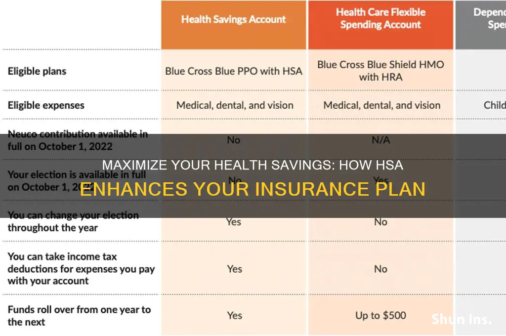 how hsa is helpful insurance