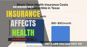 Rising Health Insurance Costs: Impact on Healthcare Access and Outcomes
