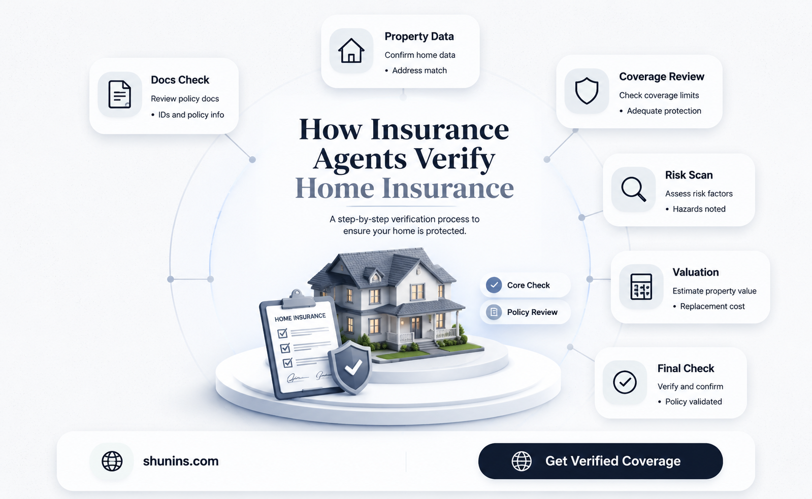 are insurance agents able to determine if house is insured