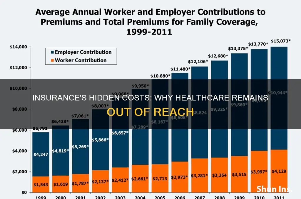 how insurance makes healthcare unaffordable