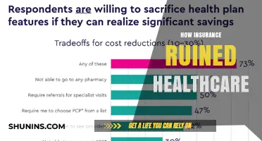Insurance's Grip: How Profit-Driven Policies Destroyed Healthcare Accessibility