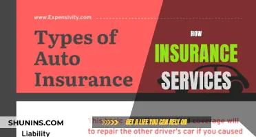 Unveiling the Power of Insurance: A Comprehensive Guide