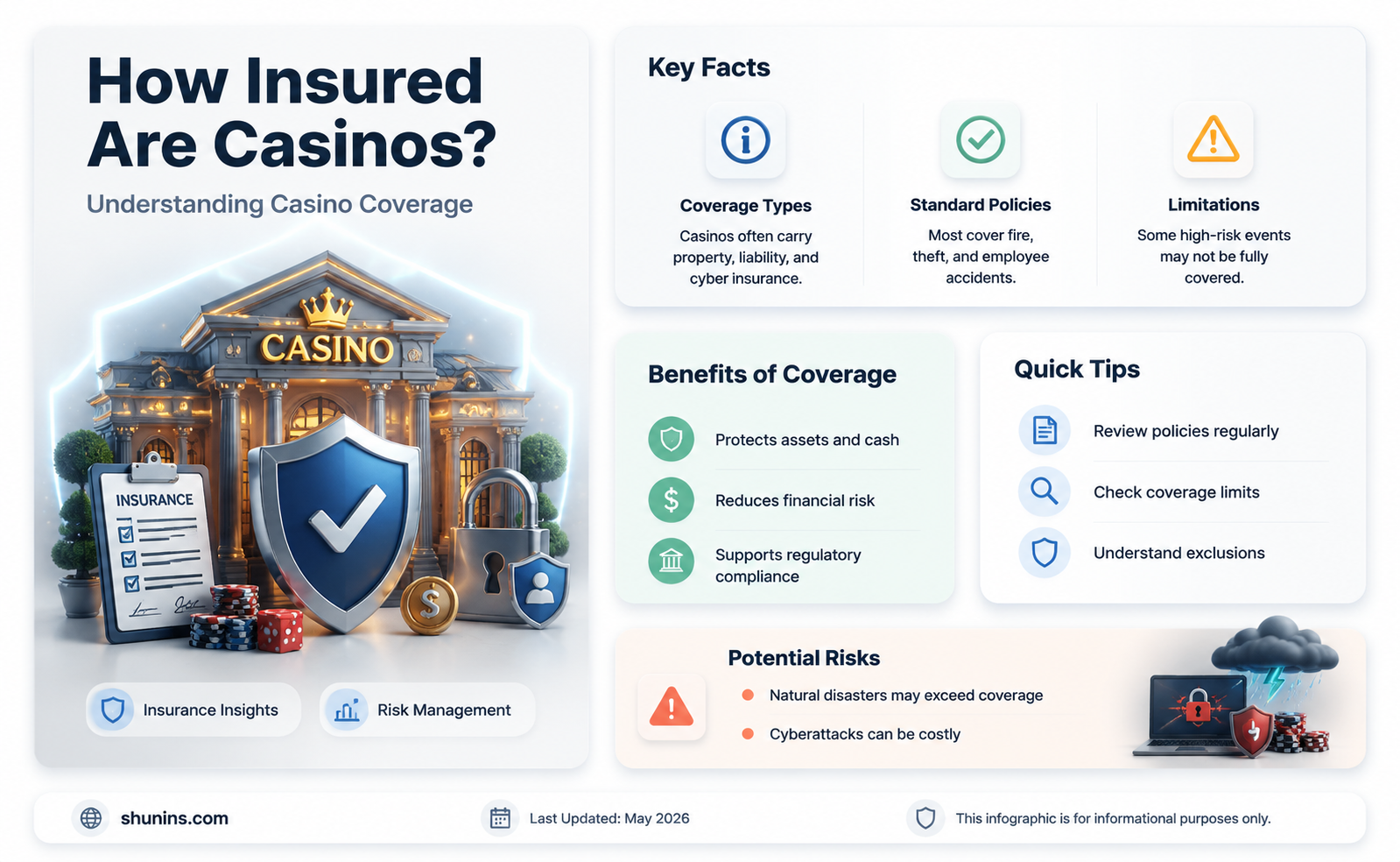 are casinos insured