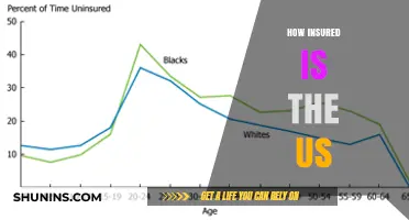 How Insured is the US? A Comprehensive Look at Coverage