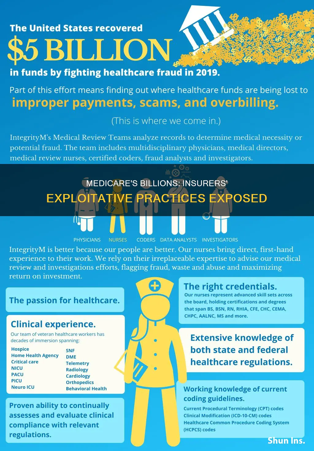 how insurers exploited medicare for billions