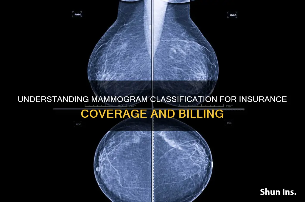 how is a mamogram classified for insurance
