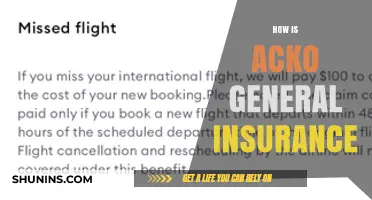 Acko General Insurance Review: Coverage, Benefits, and Customer Experience Explained