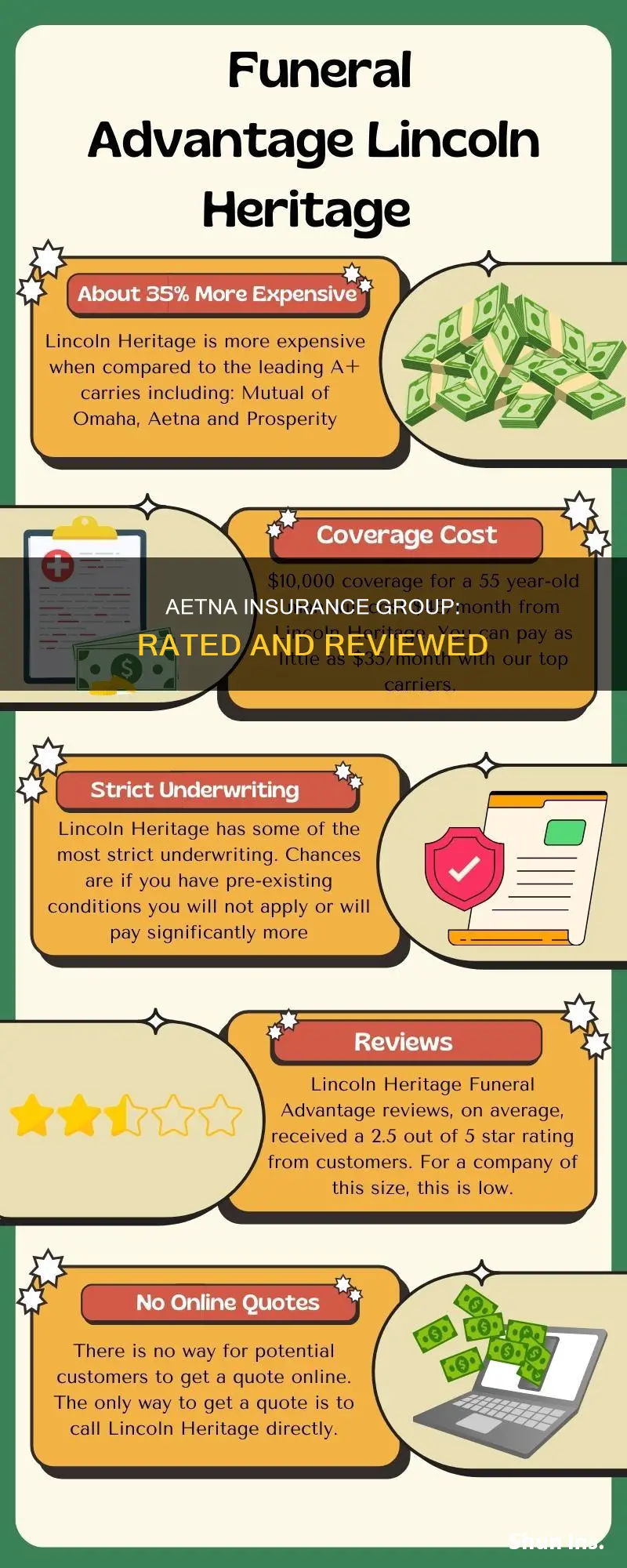 how is aetna rated as an insurance group