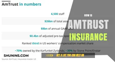 AmTrust Insurance Review: Coverage, Claims, and Customer Experience Explained