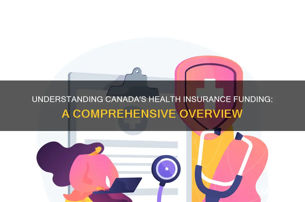 how is canadian health insurance funded