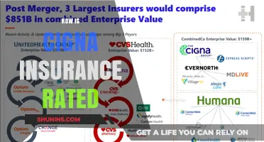 Cigna Insurance: Is It Worth the Cost?