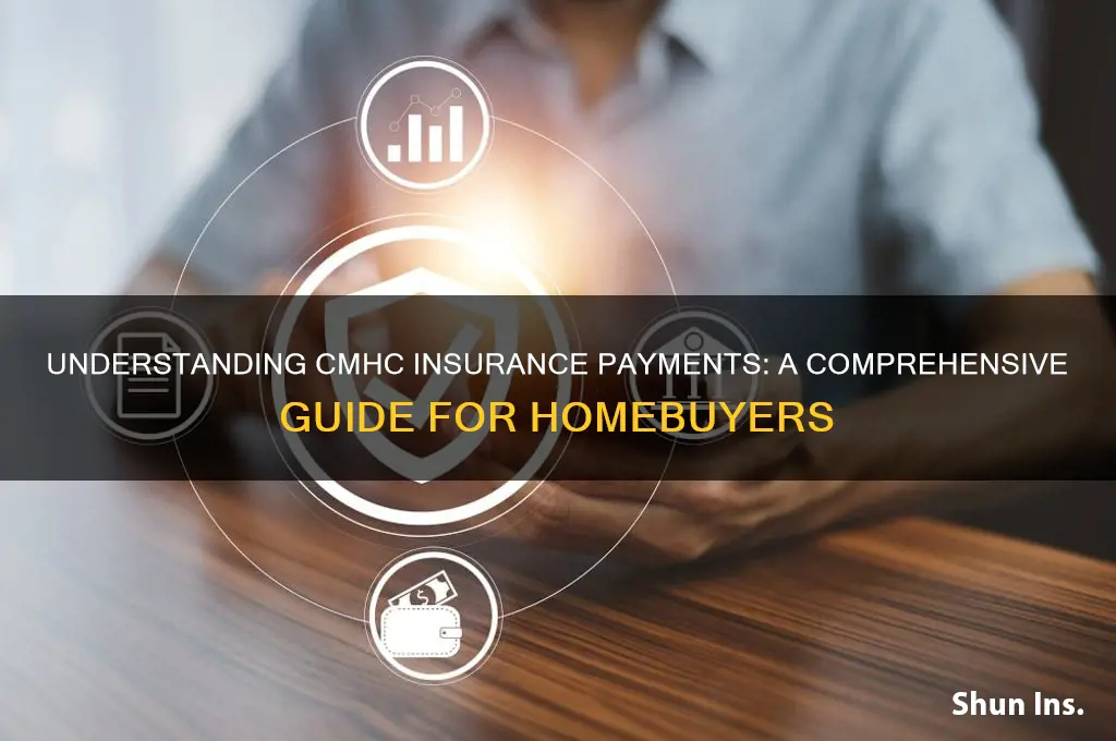 how is cmhc insurance paid