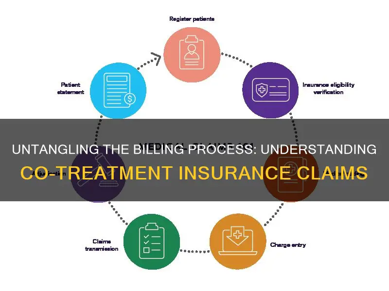 how is co-treatment billed to insurance