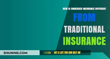 Embedded Insurance: A New-Age Insurance Model