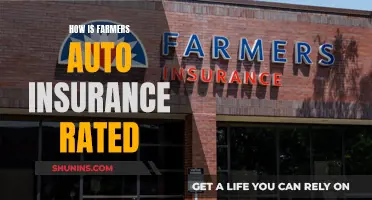 Farmers Auto Insurance: Rated and Reviewed