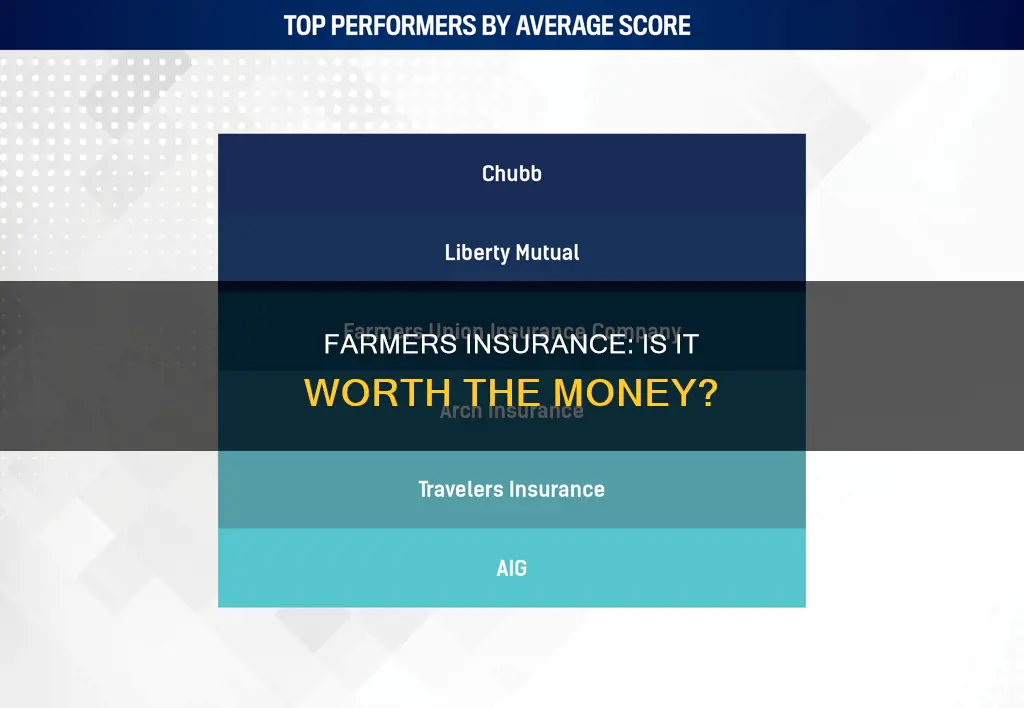 how is farmers insurance rated