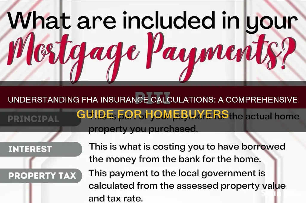 how is fha insurance calculated