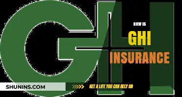 Understanding GHI Insurance: Benefits, Coverage, and How It Works