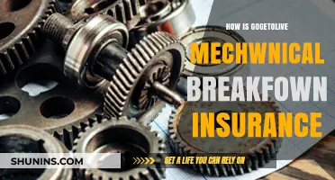 GoGetLive Mechanical Breakdown Insurance: Coverage, Benefits, and How It Works
