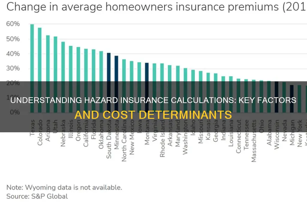 how is hazard insurance calculated