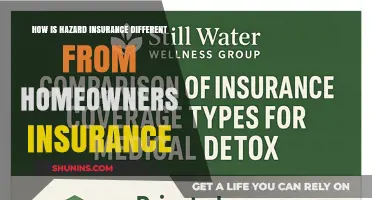 Hazard Insurance: A Distinct Feature of Homeowners Insurance