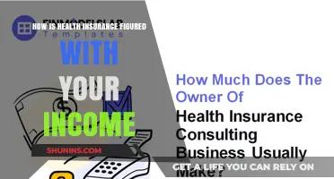 Understanding Health Insurance Costs: Income-Based Calculations Explained