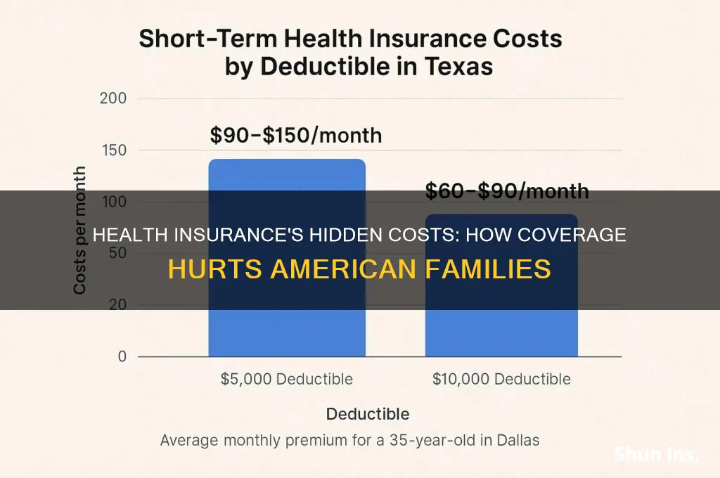 how is health insurance hurting america