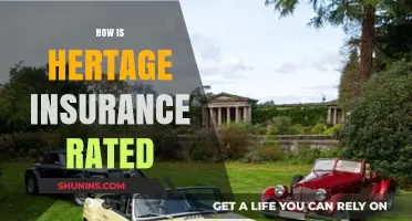 Hertage Insurance: Rated and Reviewed