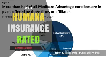 Humana Insurance: Is It Worth the Hype?